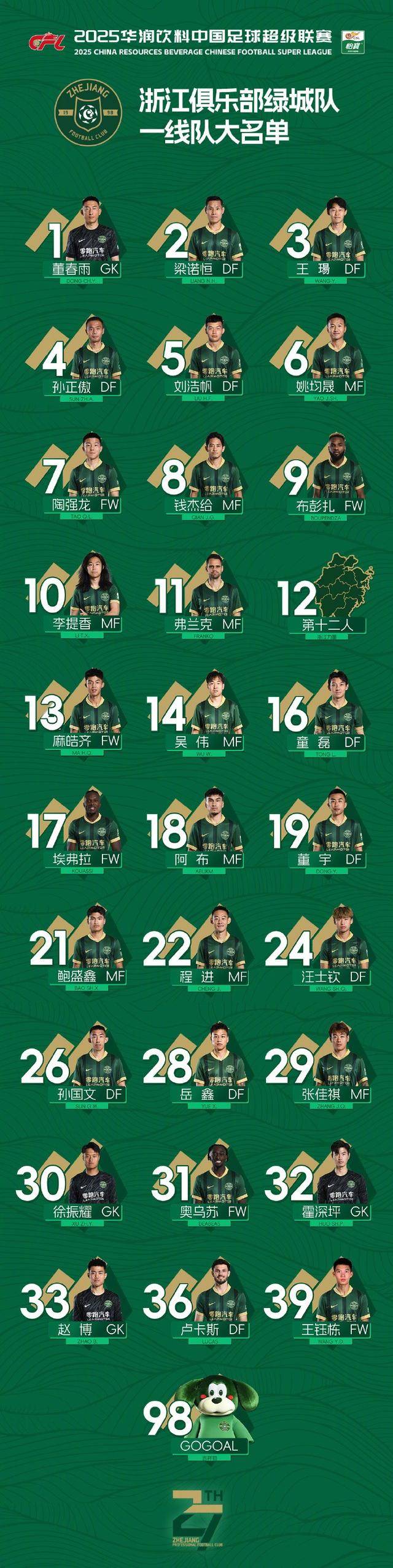 ayx体育-浙江队国际比赛日调整名单，志在中超名次提升，赛场秩序良好，医务组通报恢复的简单介绍-ayx体育